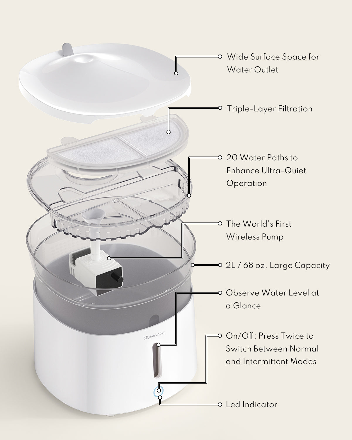 Pet Water Fountain with Wireless Pump WF20