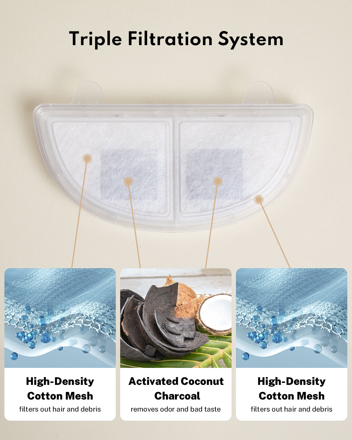 BF25M/WF20/CF20/BF10 Pet Fountain Filter (3pcs)