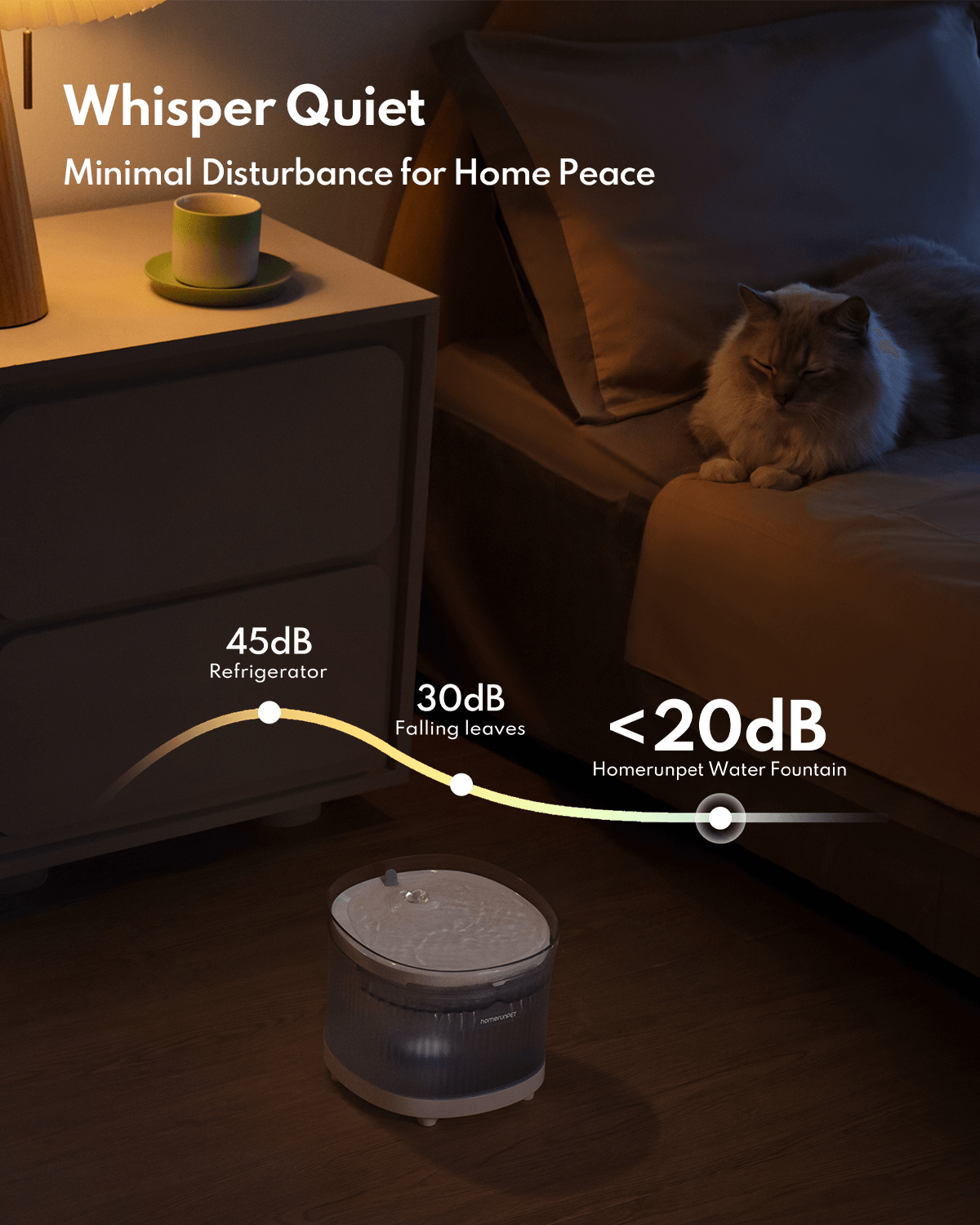 Homerunpet Wireless Pet Fountain