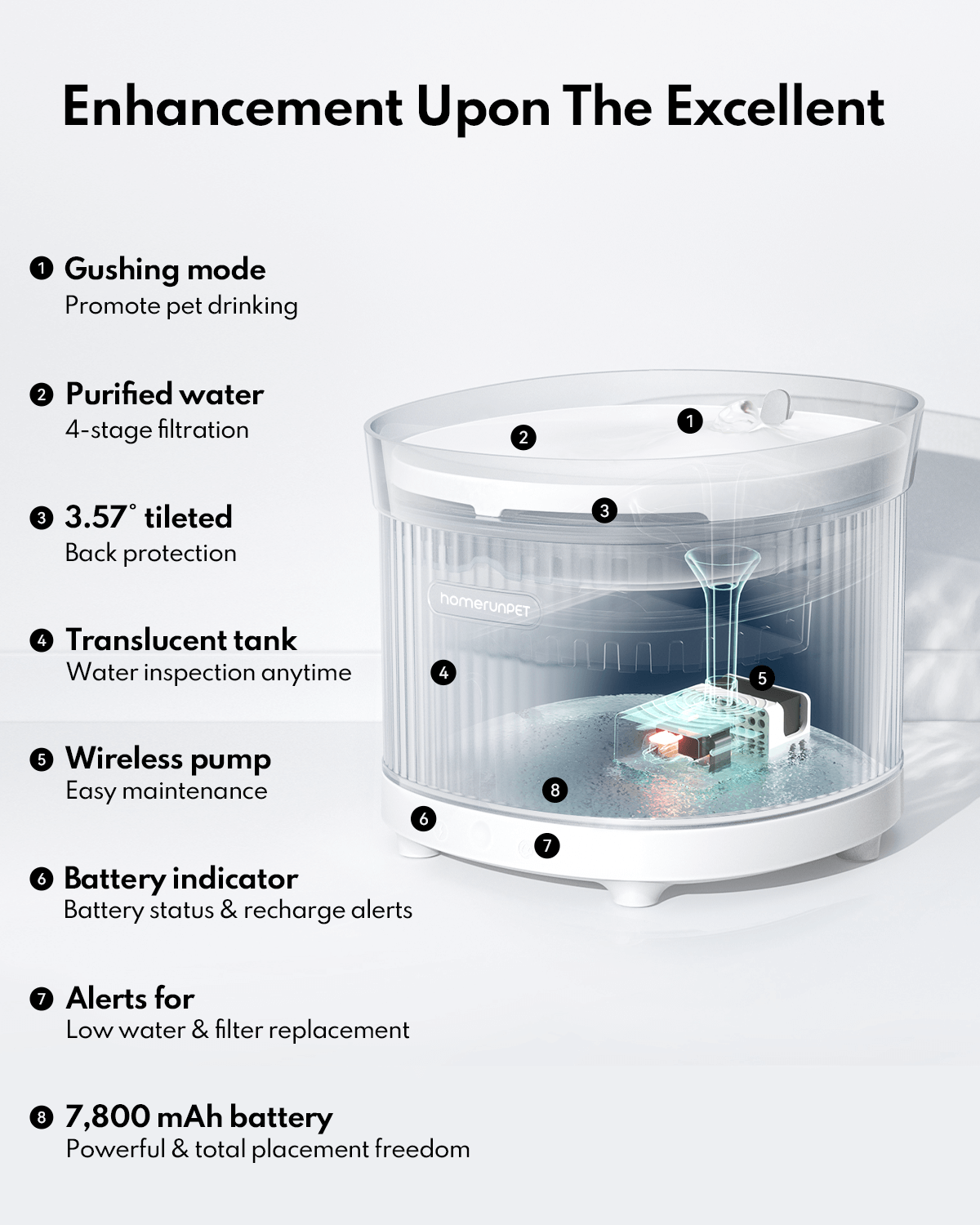 Homerunpet Wireless Pet Fountain