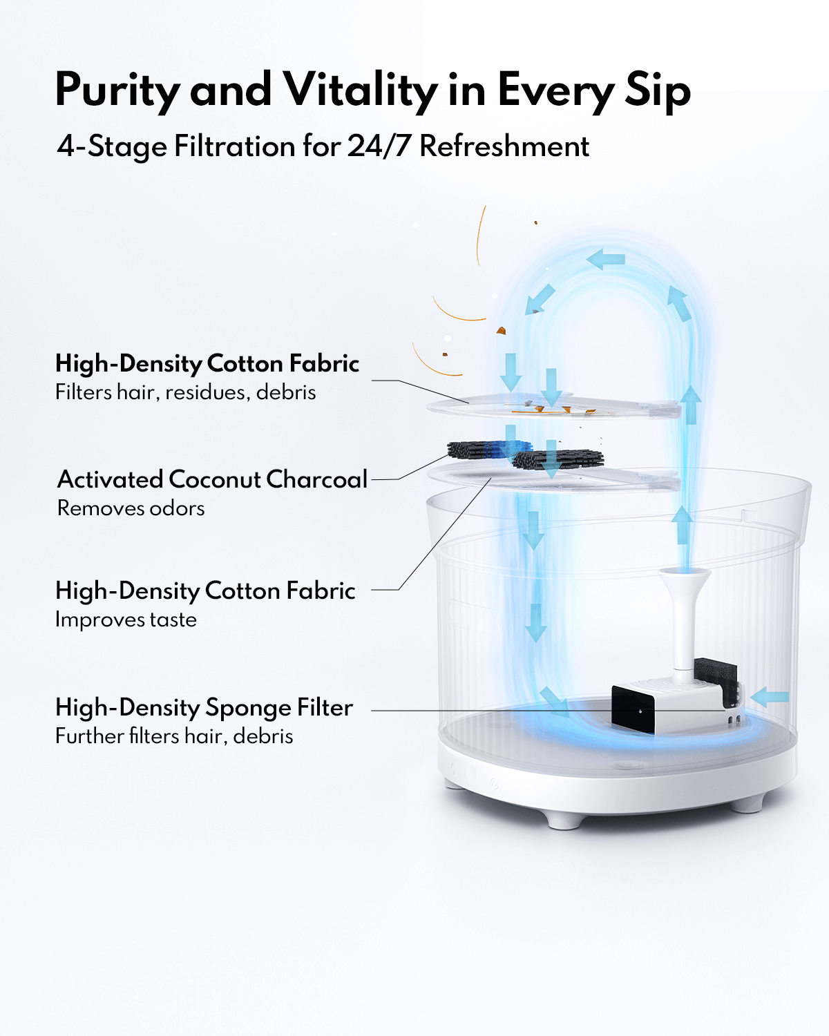 Homerunpet Wireless Pet Fountain