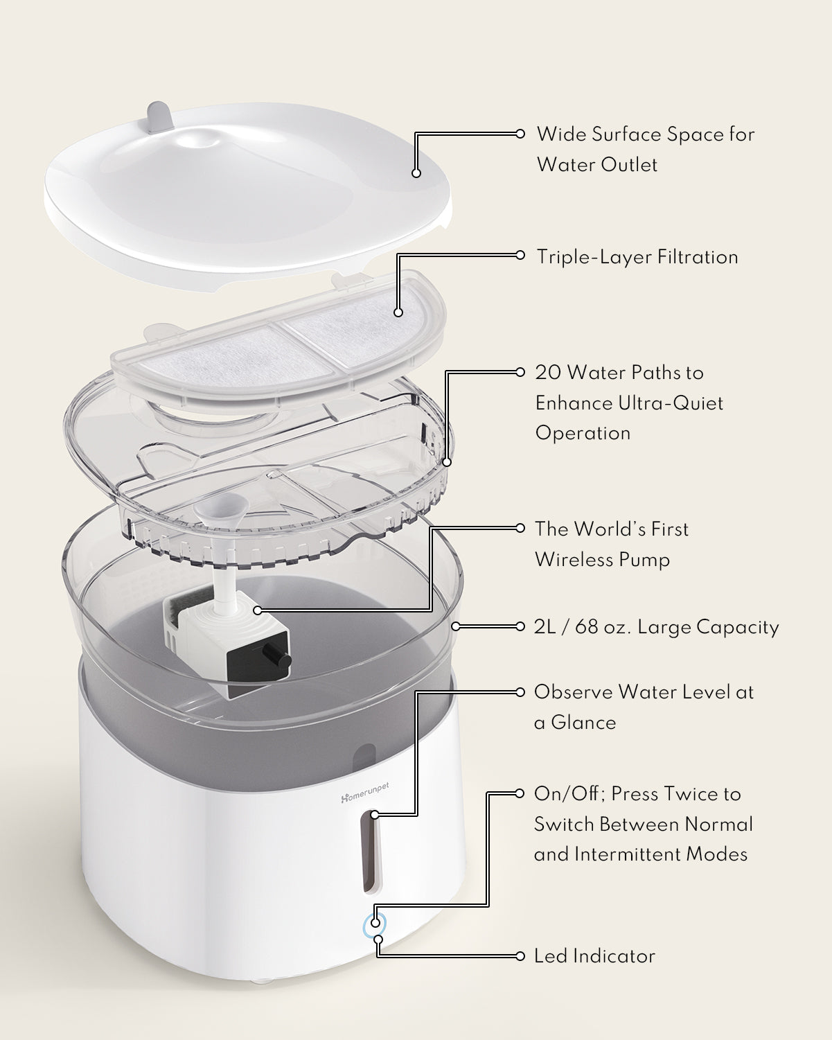 Pet Water Fountain with Wireless Pump